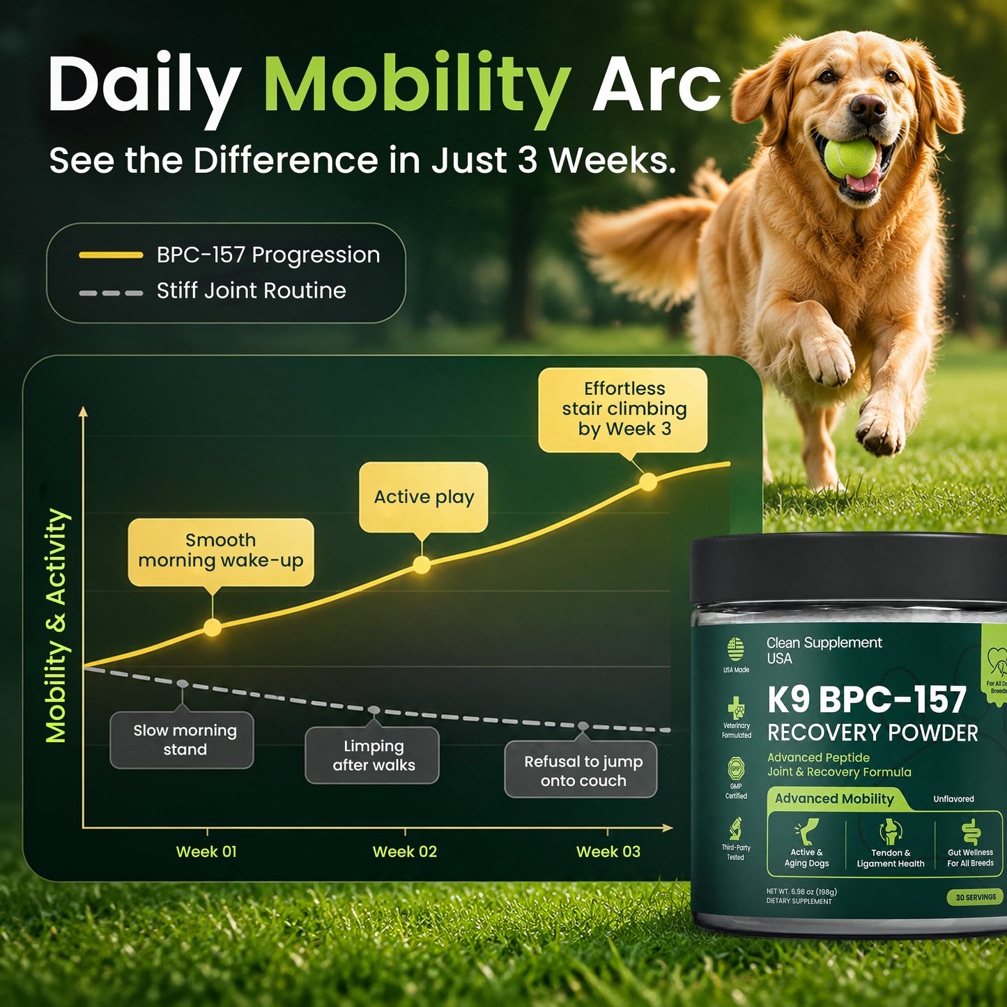 BPC-157 Complete Recovery Complex 99.98% Purity