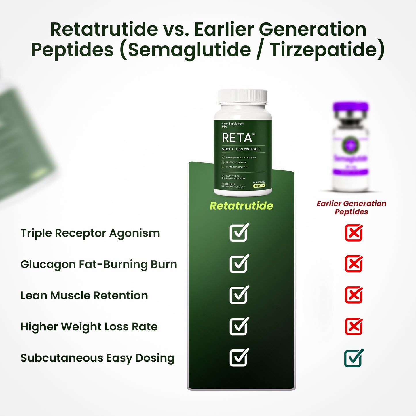 Reta Triple-Action Metabolic Support Complex